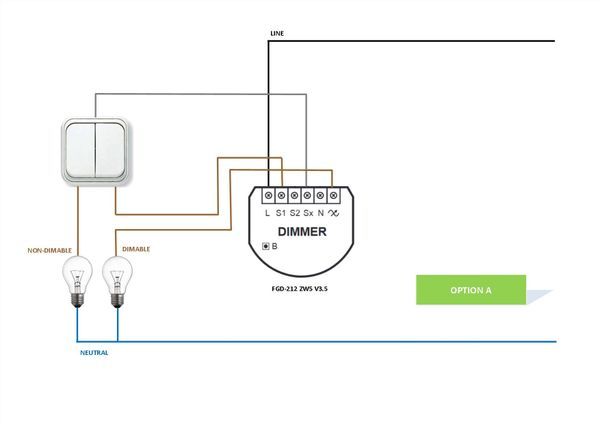 fibaro dimmer 2